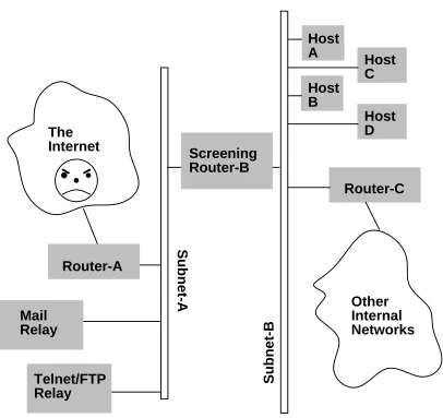 Figure 1: The Yoyodyne organization