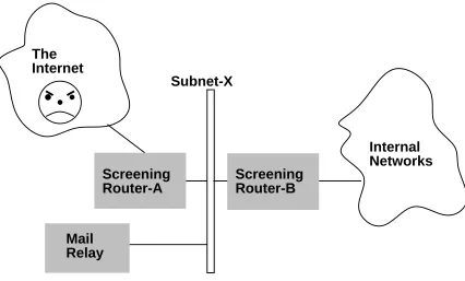 Figure 4: The SmallTime organization