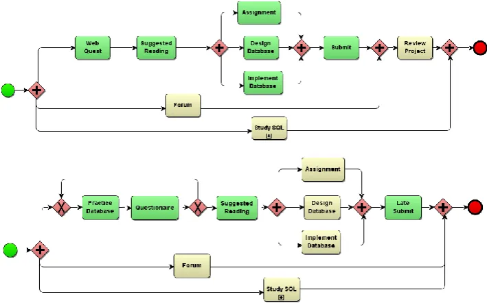 Fig. 8. Case Study for user01 (above) and user02 (below) 