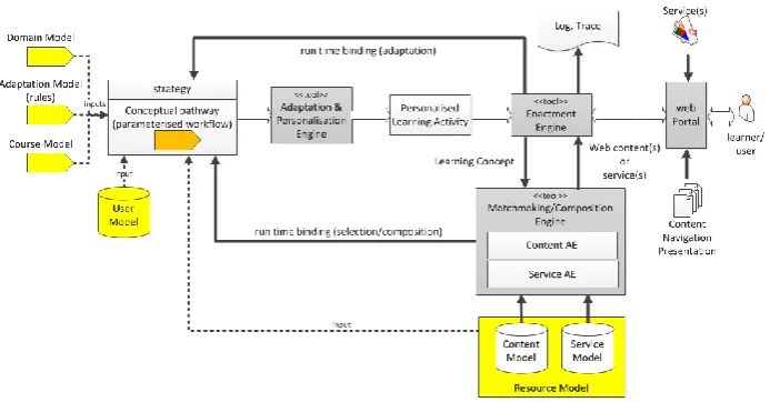 Fig. 1. AMASE Architecture Overview 