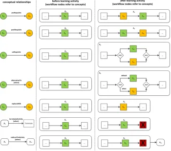 Fig. 5. AMASE Transformation Rules 