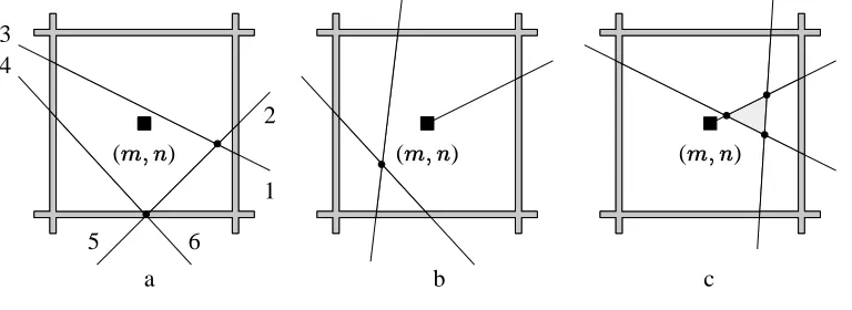 Figure 5: Vertex (m;n) and chord ordering.