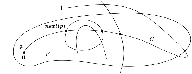 Figure 7: Polycurve insertion (ﬁrst iteration).