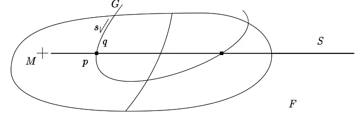 Figure 8: Point location.
