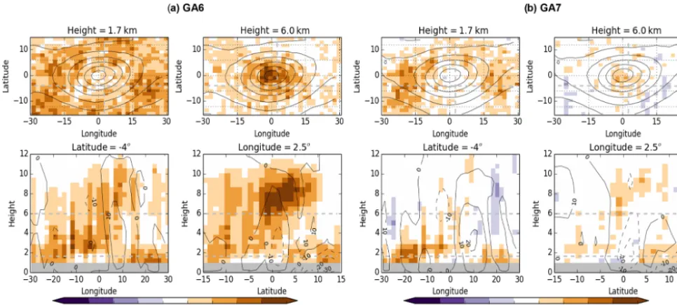 Figure 7. Cloud fraction absolute bias (model ﬁeld minus observed ﬁeld; colours) for composite cyclones