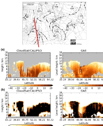 Figure 8. Case study of a GA6 27 h forecast verifying at 15:00 UTC on 16 February 2011 for an A-train pass over the North Atlantic, asshown by the red line on the synoptic analysis