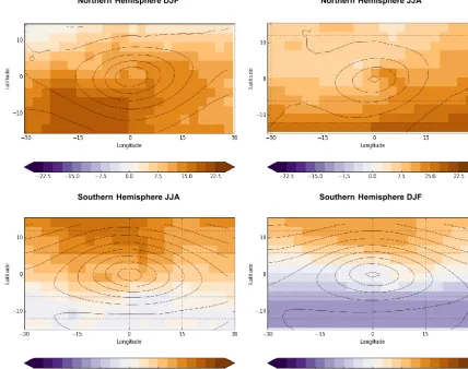Figure 10. Cyclone composite GA7 mean bias in in-cloud albedo (%) against ISCCP (colours)
