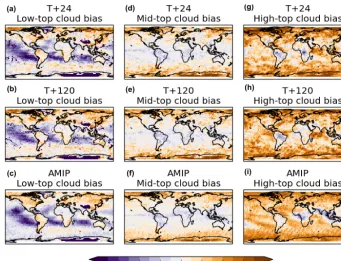Figure 1. Absolute bias (model ﬁeld minus observed ﬁeld) in GA6 conﬁguration of the UM for low (a–c), mid- (d–f) and high (g–i) fractionalcloud cover against the GCM-oriented CALIPSO cloud product (GOCCP), using the CALIPSO simulator in COSP (see Sect