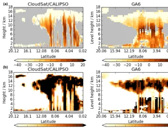 Figure 3. Case study of a GA6 6 h forecast verifying at 18:00 UTC on 17 December 2010 for an A-train pass over the South China Sea.(a) The observed and simulated radar reﬂectivities (dBZ) with situations in which the lidar detected cloud but the radar did 