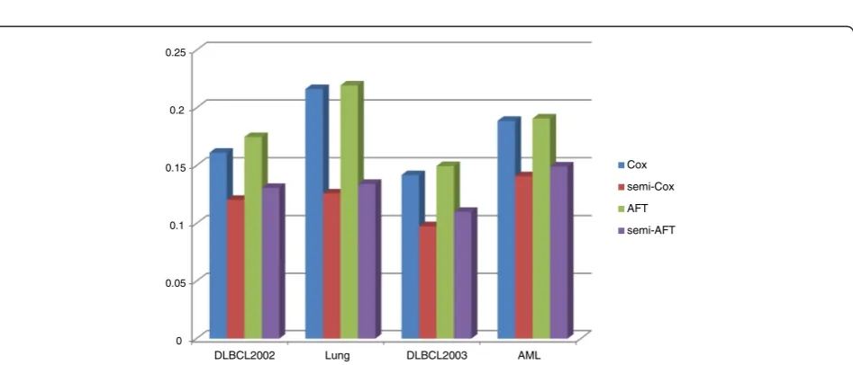 Fig. 2 The percentage of different types of samples in original datasets and the datasets processed by our semi-supervised learning approach
