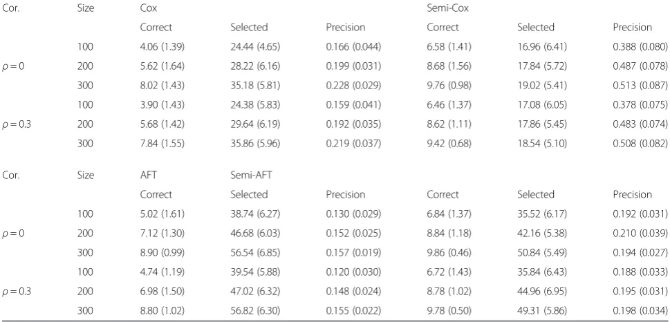 Table 2 The detail information of four real gene expressiondatasets used in the experiments