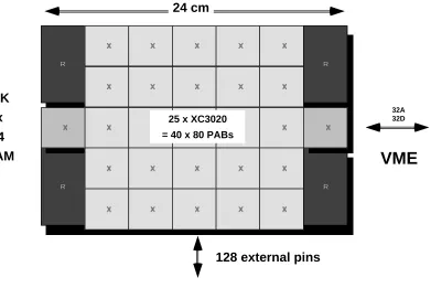 Figure 2: Perle-0