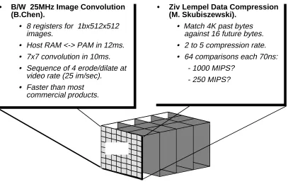 Figure 4: Two PAM designs