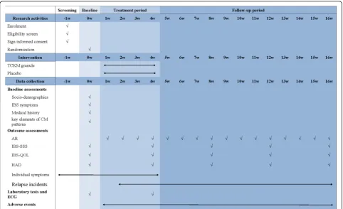 Fig. 2 Study schematic diagram.IBS-QOL TCKM Tiao-Chang Ke-Min, IBS irritable bowel syndrome, AR adequate relief, IBS-SSS IBS Symptom Severity Score, IBS-Quality of Life Questionnaire, HADS Hospital Anxiety and Depression Scale, AE adverse event, ECG electrocardiogram