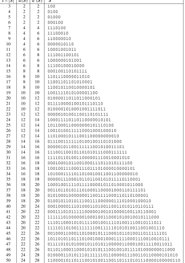 Table 1: Examples of synchronizing sequences.