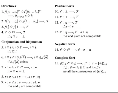 Figure 1: Simpliﬁcation Rules