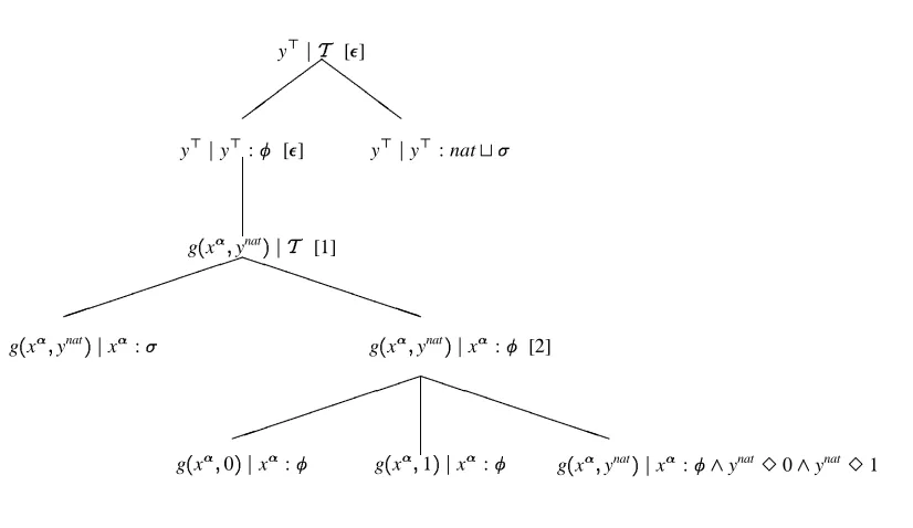 Figure 3 shows the PMT. The directions are between square brackets.