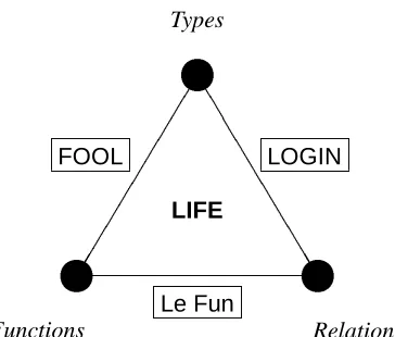 Figure 1: The LIFE molecule