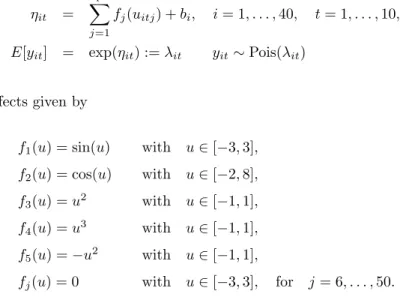 Table 3: Generalized additive mixed model with gamm and boosting (bGAMM) on Poisson data