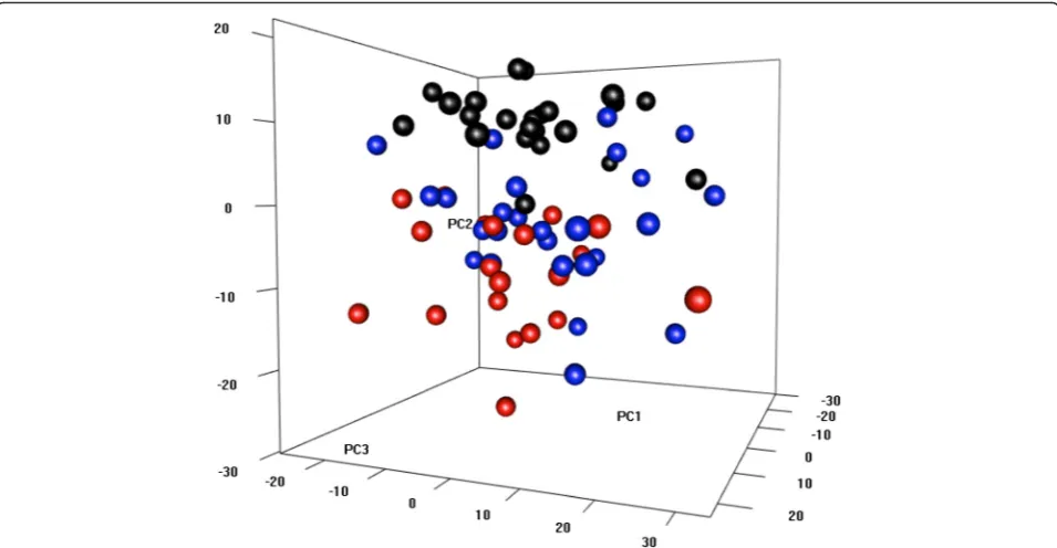 Fig. 2 HDM response patterns in CD4 T cells from sensitized atopics and nonsensitized controls