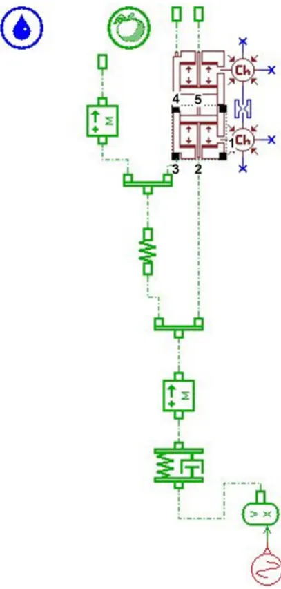 Figure 2. Circuit schematics diagram on AMESim of advanced hydraulic regenerative shock absorber