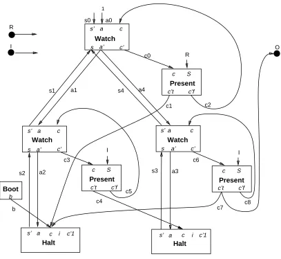 Figure 1: ﬁrst example