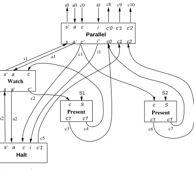Figure 2: second example