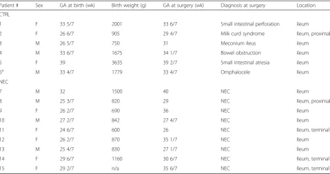 Table 1 Patient characteristics