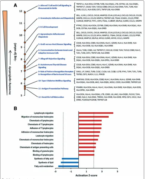 Fig. 1 (See legend on next page.)