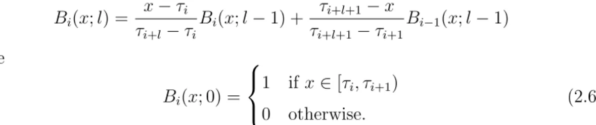 Figure 1 shows a sequence of B-Splines up to order three with evenly spaced knots from 0 to 1