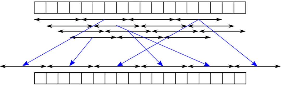 Figure 2: Moving block bootstrapping of a time series. In a series with length n and blocksize `, n − ` + 1 possible blocks exist