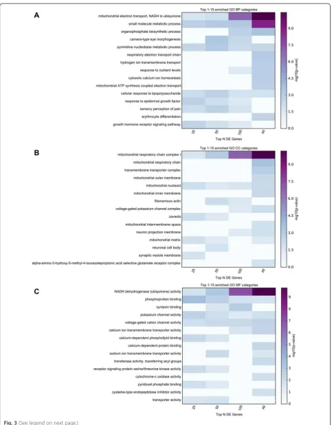 Fig. 3 (See legend on next page.)