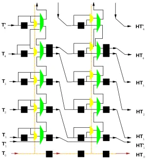Figure 1: Sch´emas deH =H�H+, sur 4 bits.