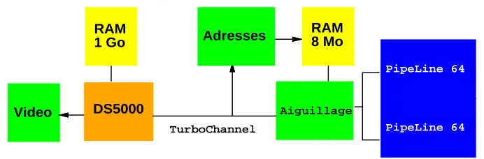 Figure 3: Structure du syst`eme.