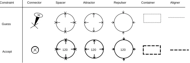 Figure 5: Guess and accept graphical feedback objects
