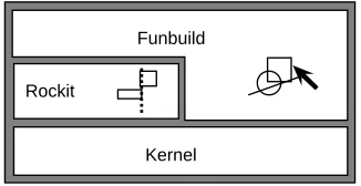 Figure 1: Rollit components