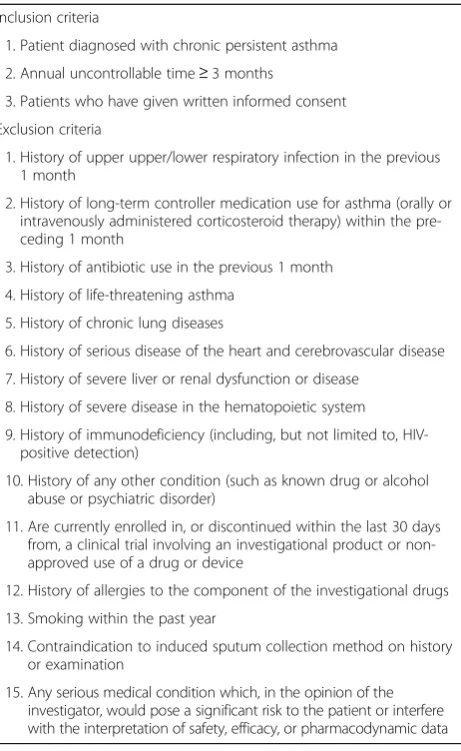Table 1 Inclusion and exclusion criteria