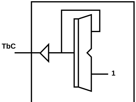 Figure 1: A Simple Timer