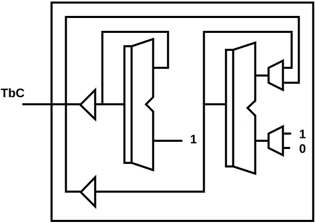 Figure 2: Preemption of User Processes (Durations in�s)