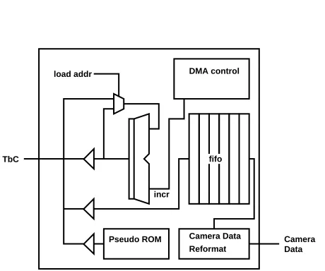 Figure 14: Videk Camera Interface