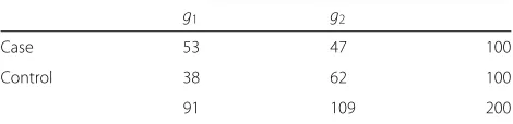 Table 8 Understanding mAssocTest2G (II): haplotype counts fromthe other half of the data set are to be used to compute thestatistic