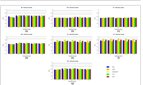 Fig. 2 Predictive capacity of the haplotype-based approach under an additive genetic model