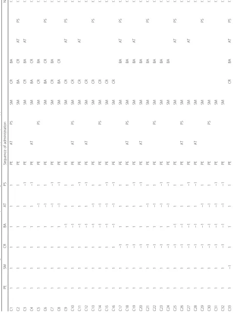 Table 1 Combinations of cognitive and behavioral components of cognitive behavioral therapy smartphone app