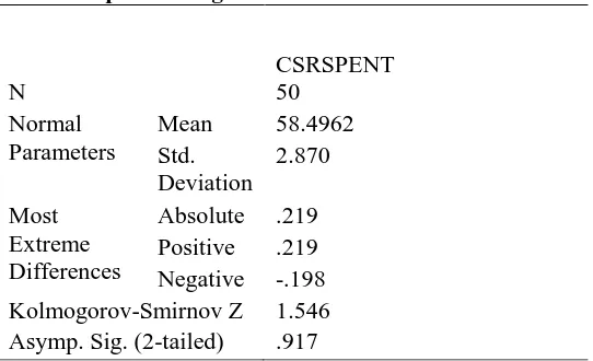 Table 1 One-Sample Kolmogorov-Smirnov Test 