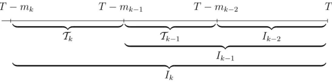Figure 1: Choice of the intervals I k and T k