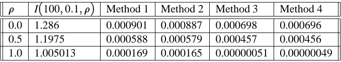 Table 5: Standard errors for n= 100 and�= 100%