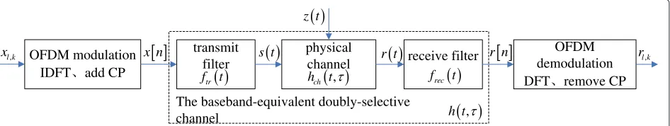 Figure 2 Functions sin c (x) and dirN (x). sin c (x) and dirN (x) areequal to 1 on x = 0 and 0 otherwise, but their intensity decreases dueto the decay.