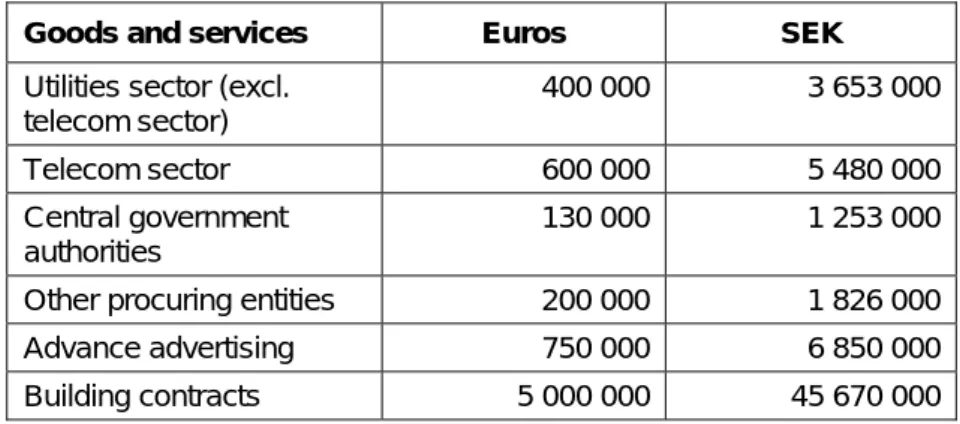 Table 2.1 Current threshold values, effective 1 January 2006 