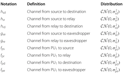 Table 1 List of the channel notations