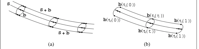 Figure 3: The brush-trajectory model.